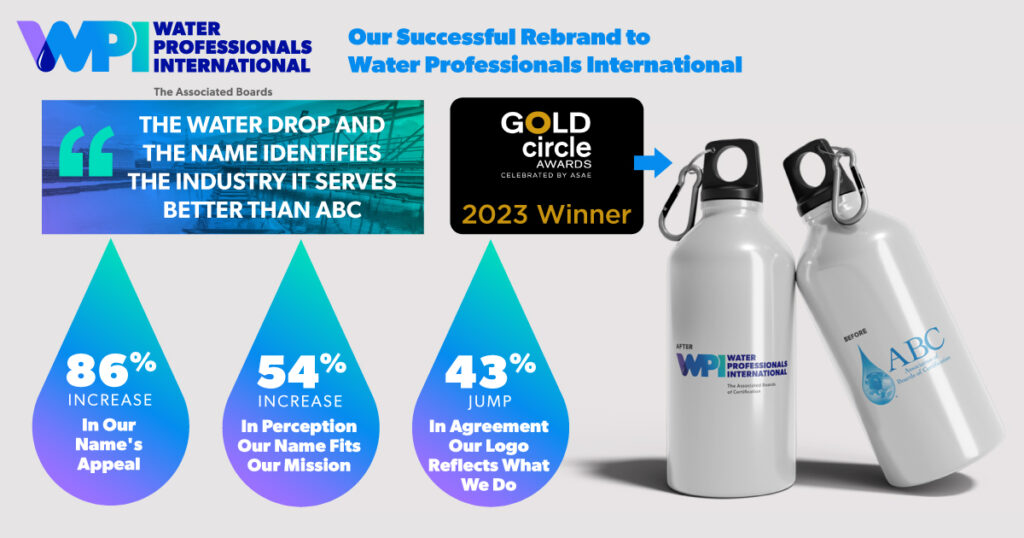 2023 ASAE Gold Circle Award Wins WPI Rebrand before and after shot